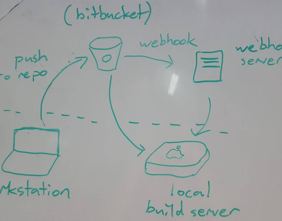 how we made a build server using webhooks, fastlane and bash (part 1)