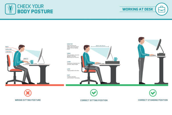 illustration of ergonomic sit and stand-positions and the incorrect position