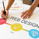 Web Design Trends: Enhancing User Experience in 2023